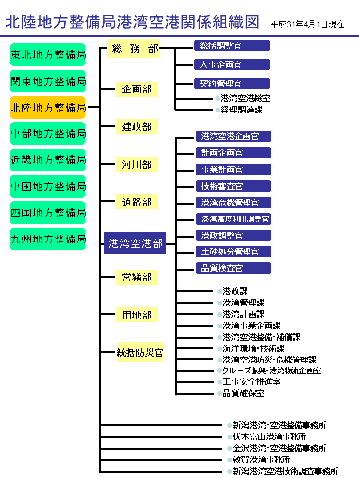 組織図1