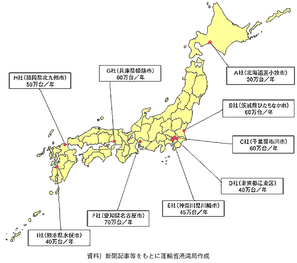 家電リサイクル工場の建設動向