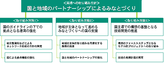 暮らしを海と世界に結ぶみなと